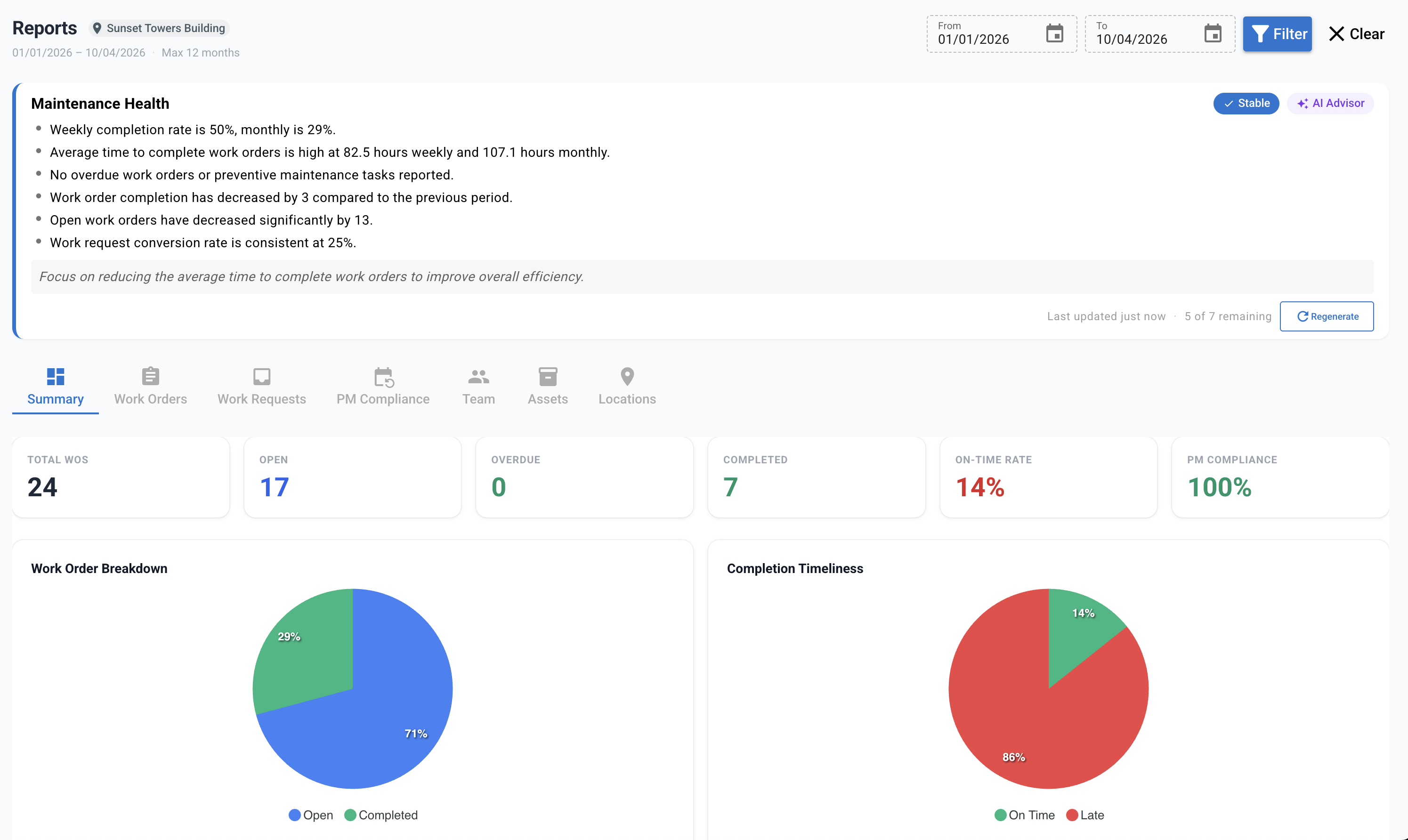Maintis CMMS reports and analytics dashboard